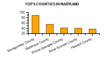 Top Counties in Kentucky with highest number of Martial Arts Schools