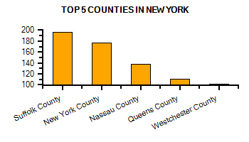 Top Counties in Arkansas with highest number of Martial Arts Schools