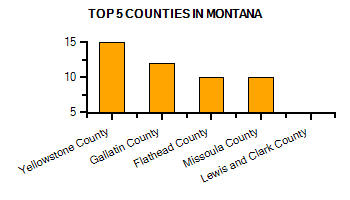 Top Counties in California with highest number of Martial Arts Schools