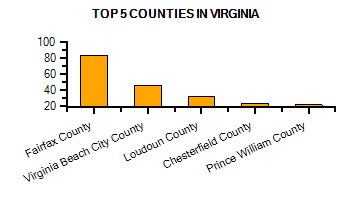 Top Counties in Colorado with highest number of Martial Arts Schools