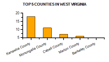 Top Counties in Delaware with highest number of Martial Arts Schools