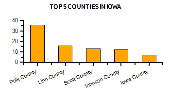 Top Counties in Idaho with highest number of Martial Arts Schools