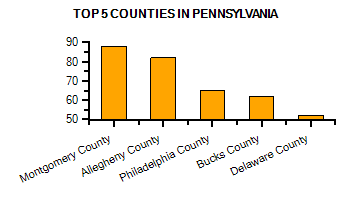 Top Counties in Kentucky with highest number of Martial Arts Schools