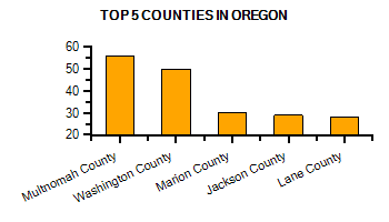 Top Counties in Montana with highest number of Martial Arts Schools