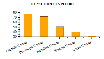 Top Counties in Montana with highest number of Martial Arts Schools