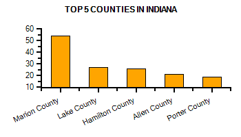 Top Counties in New Mexico with highest number of Martial Arts Schools