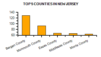 Top Counties in Tennessee with highest number of Martial Arts Schools